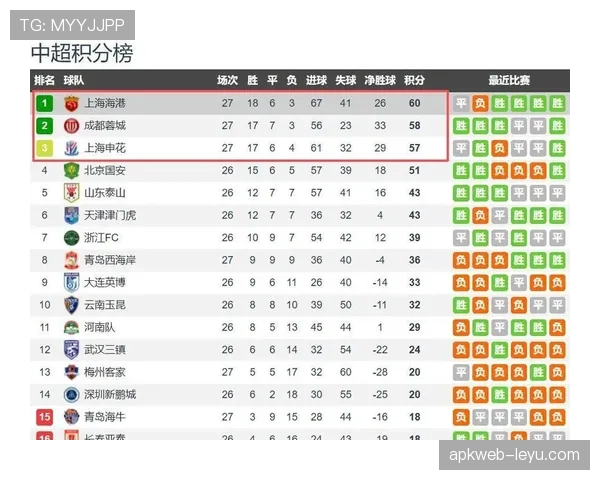 中超门将排行榜出炉，赛季最佳守门员之争白热化