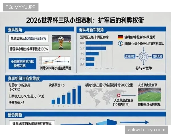 2026世界杯小组第三晋级规则如何确定排名