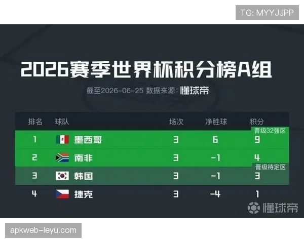 2026世界杯比赛数据整理：小组赛进球与积分信息
